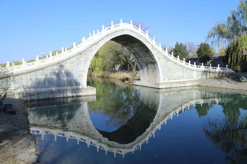 Forbidden City, Summer Palace & Temple of Heaven Tour - Why these three Beijing sights work together